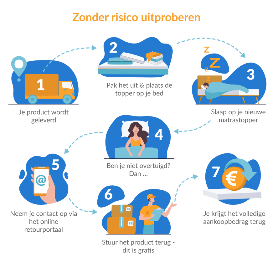 proefslapen bij hypnia